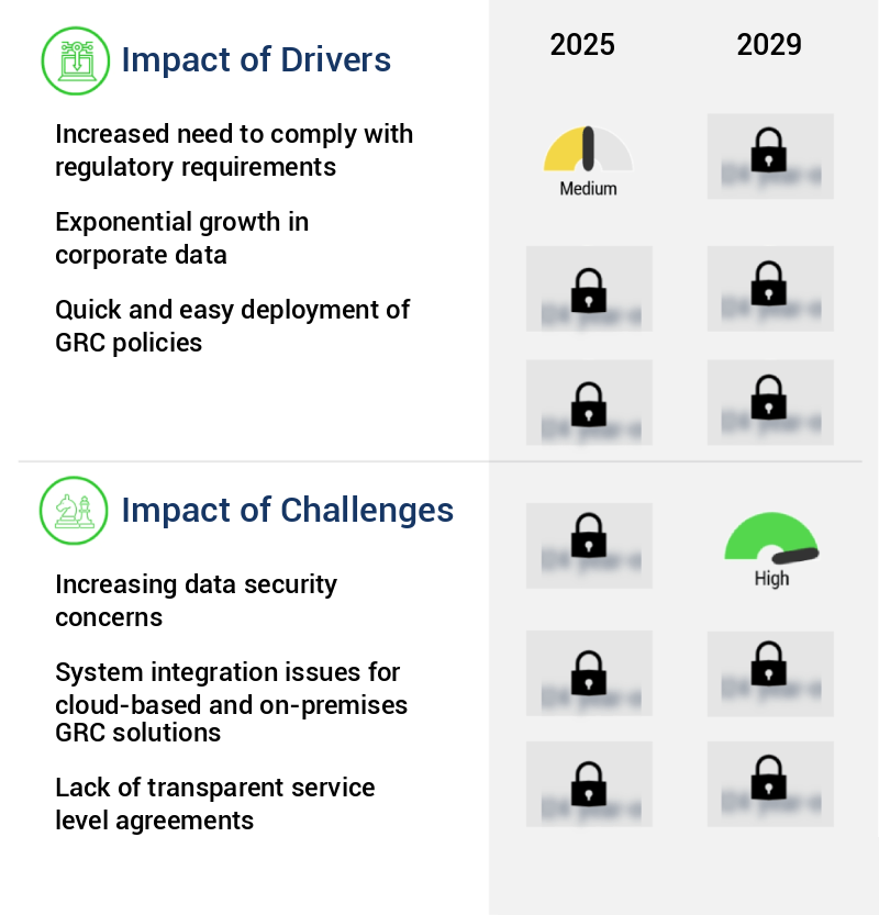Governance Risk And Compliance (GRC) Platform Market Size