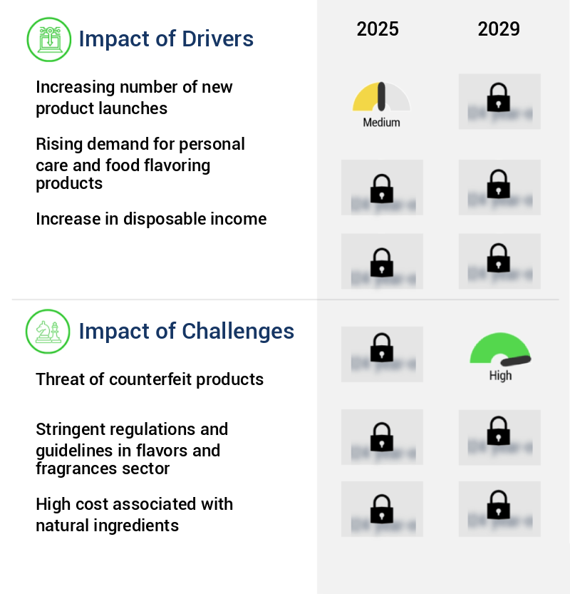 Flavors And Fragrances Market Size