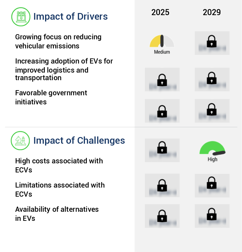 Electric Commercial Vehicle (ECV) Market Size