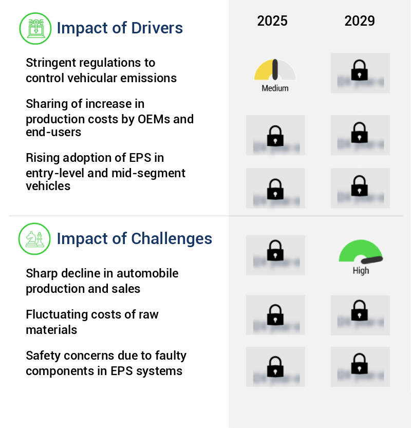 Electric Power Steering Market Size