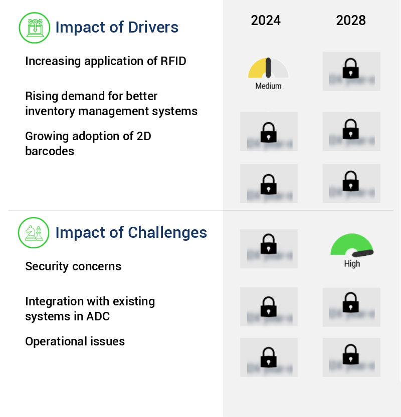 Automatic Data Capture (ADC) Market Size
