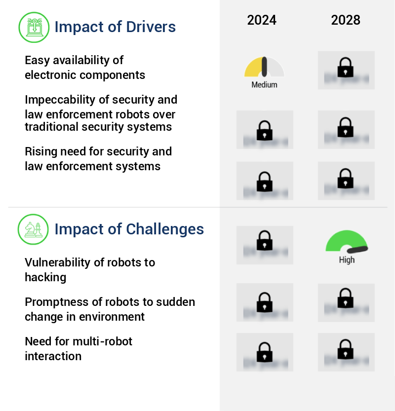 Security And Law Enforcement Robots Market Size