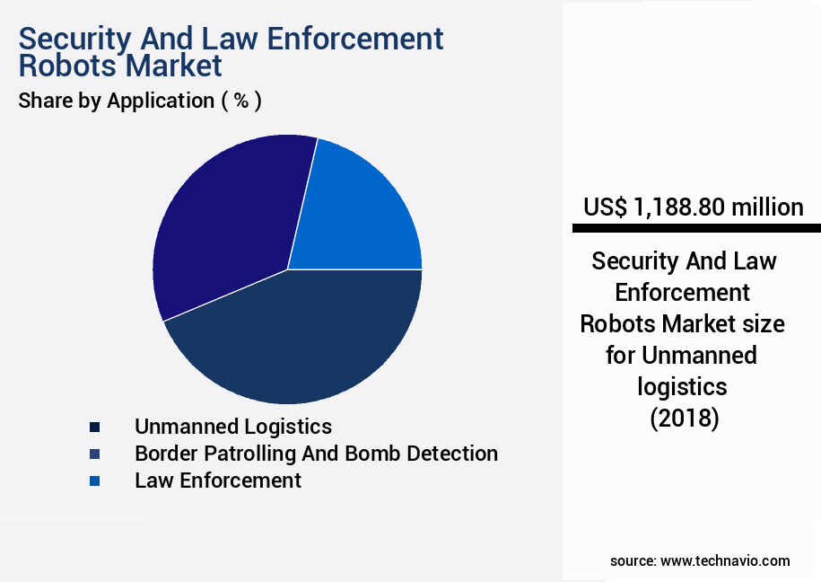 Security And Law Enforcement Robots Market Size