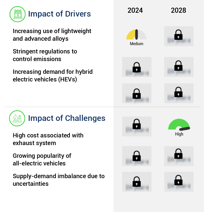 Automotive Exhaust System Market Size
