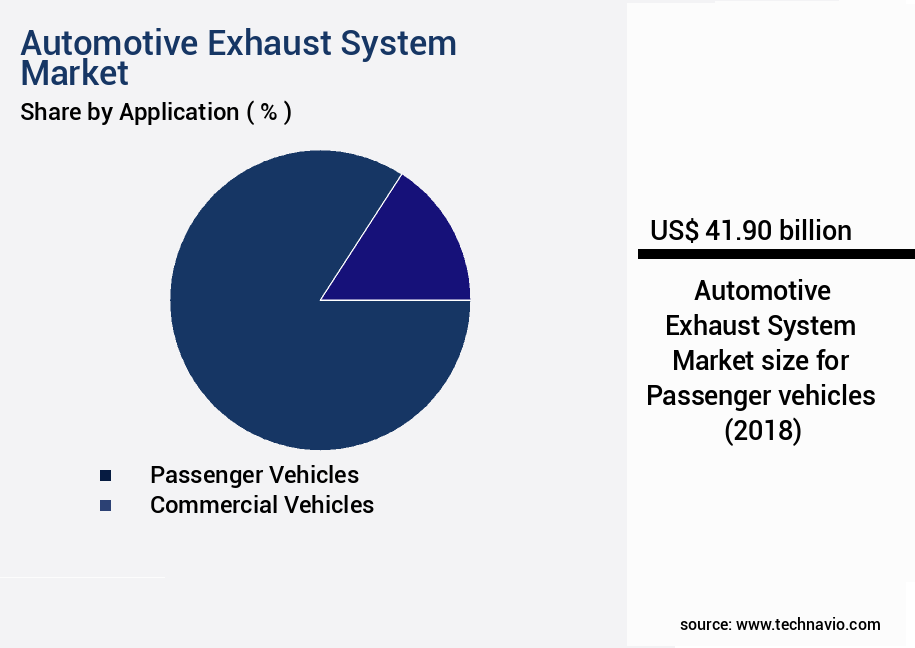 Automotive Exhaust System Market Size