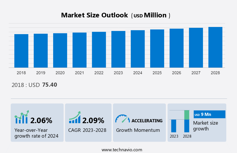 Fm Broadcast Transmitter Market Size
