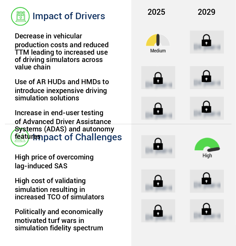 Automotive Driving Simulator Market Size