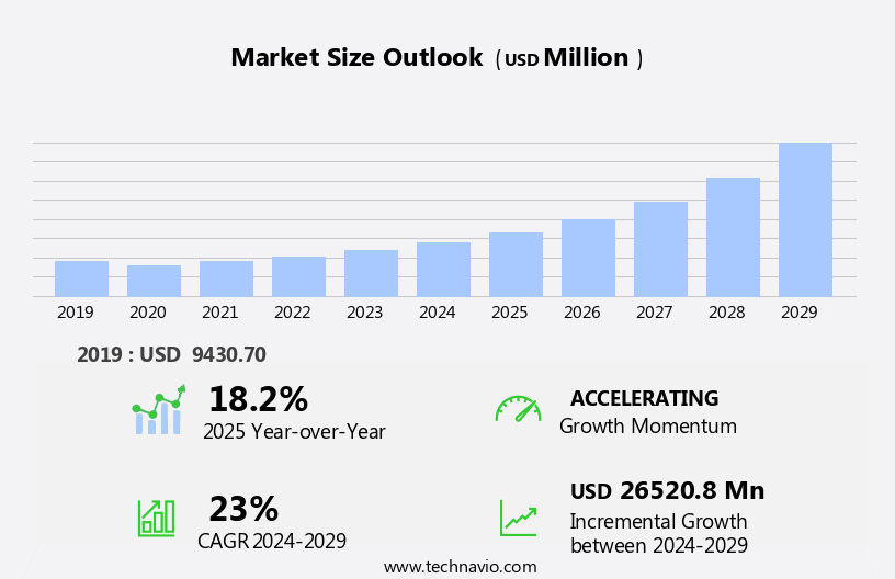 Portable Speaker Market Size
