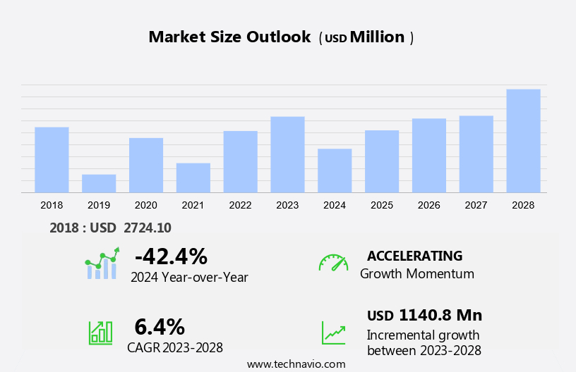 Submarine Fiber Cable Market Size