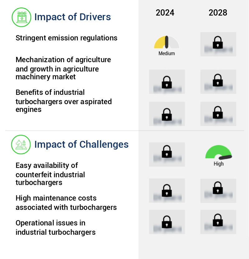 Industrial Turbocharger Market Size