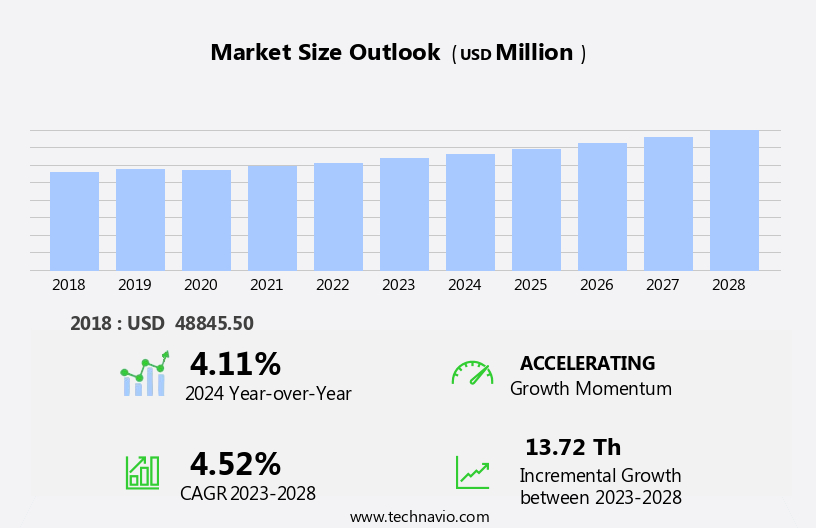 Smart Wireless Propane Tank Meter Market Size