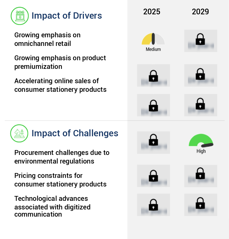 Consumer Stationery Retailing Market Size
