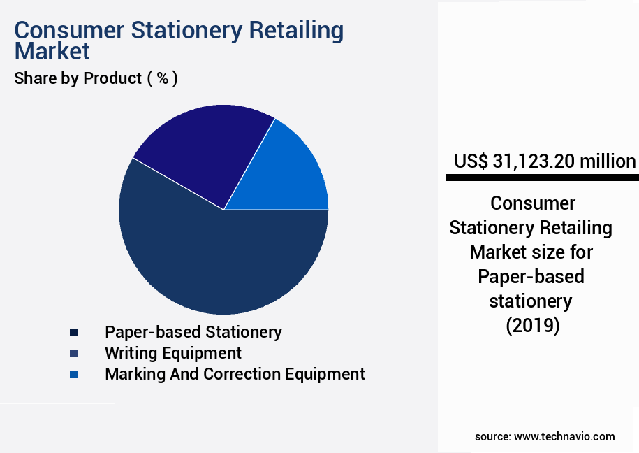 Consumer Stationery Retailing Market Size
