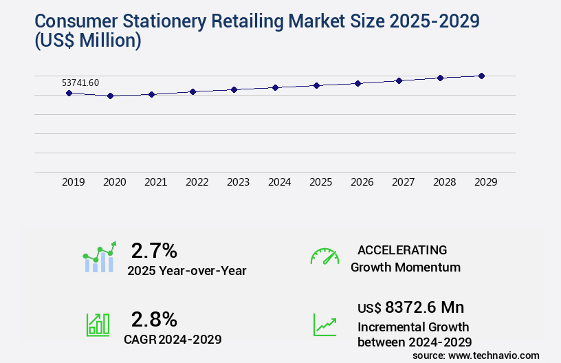 Consumer Stationery Retailing Market Size