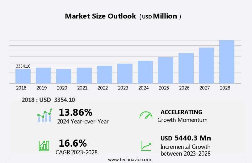 Automotive Power Window Motor Market Size
