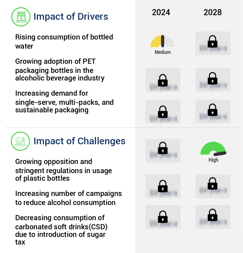 Beverage Packaging Market Size