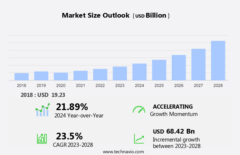 Wireless Chargers Market Size