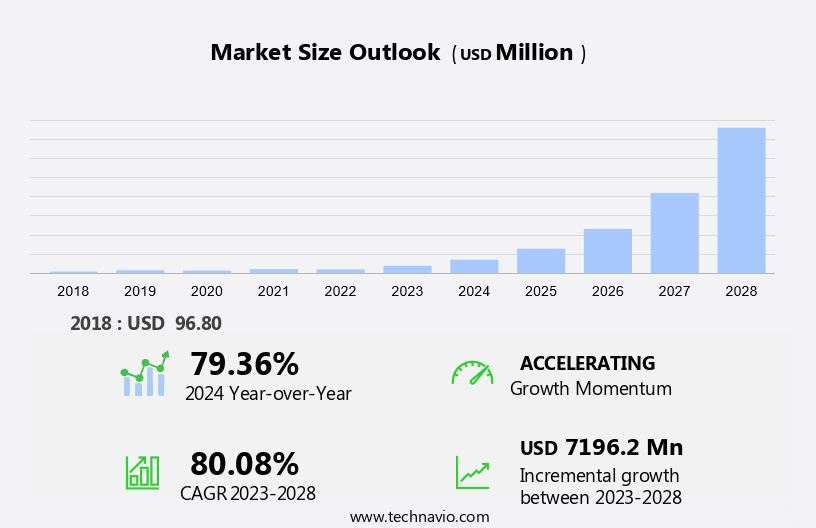 Floating Wind Turbine Market Size