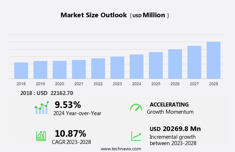 Foam Insulation Market Size
