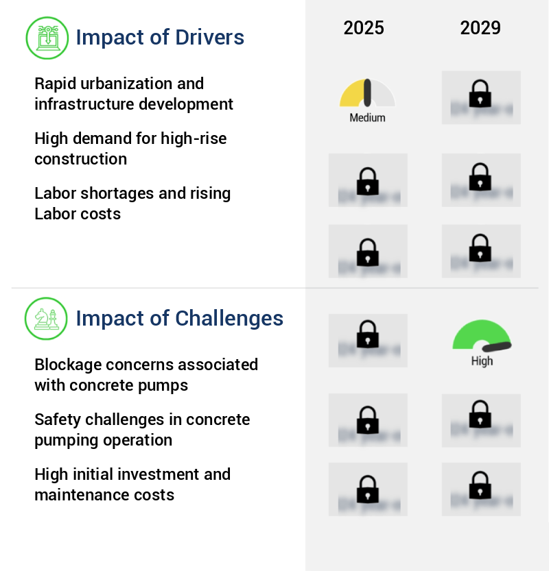 Concrete Pump Market Size