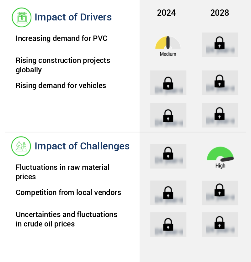 Industrial Hose Market Size