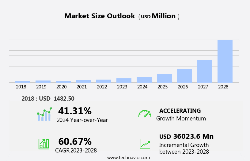 Laundry Folding Robots Market Size