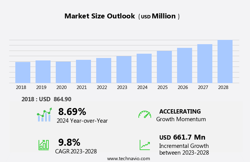 Automotive Stereo Camera Market Size