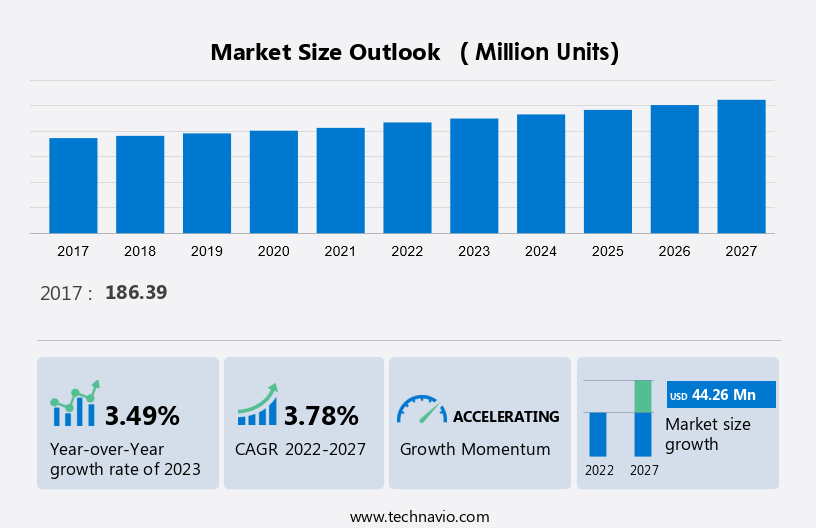 Automotive Seat Belt Sensor Market Size