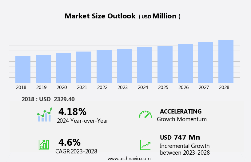 Blinds And Shades Market in US Size
