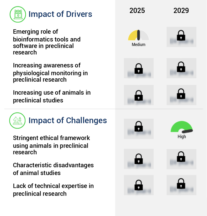 Preclinical Software for Physiology DA and AS Market Size