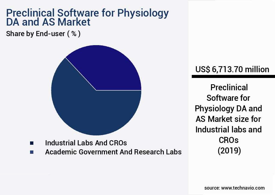 Preclinical Software for Physiology DA and AS Market Size
