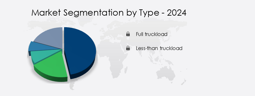 Road Freight Transportation Market in North America Share by Type