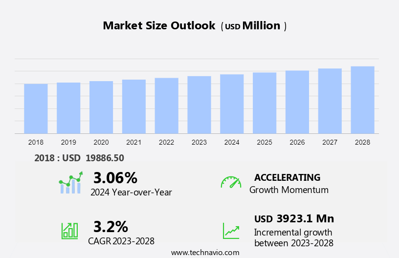 Satellite Manufacturing And Launch Market Size
