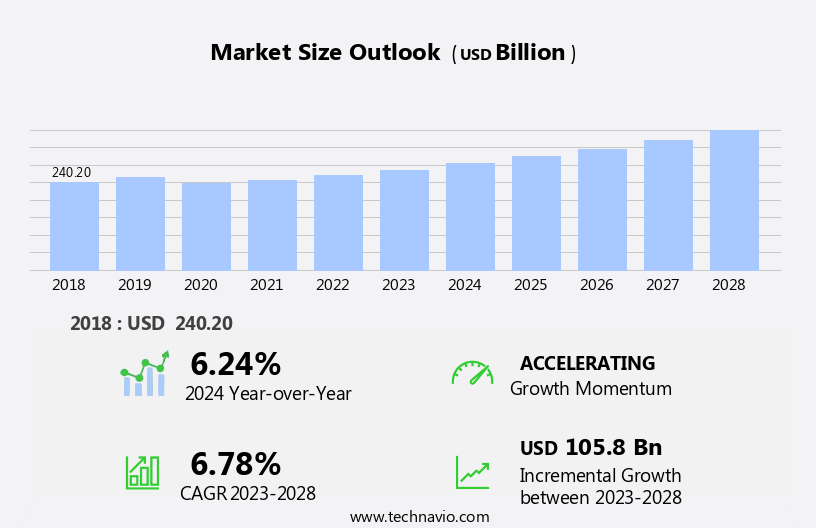 Leather Goods Market Size