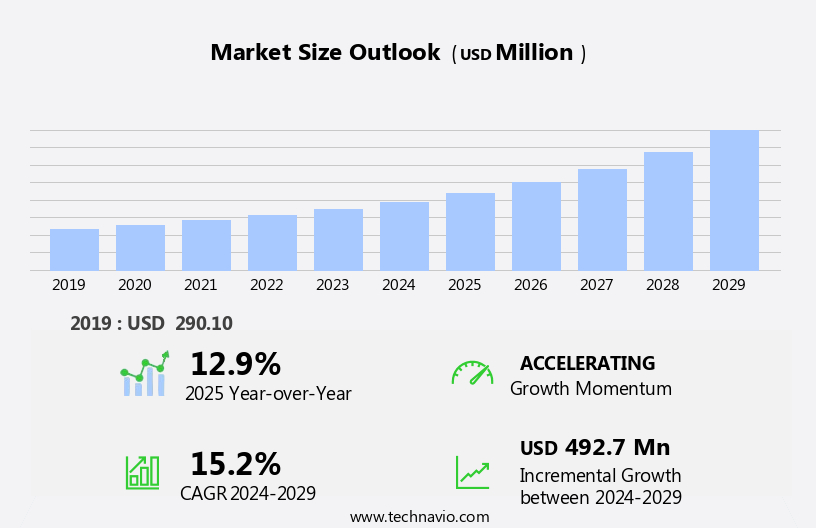 Home Healthcare Market Size