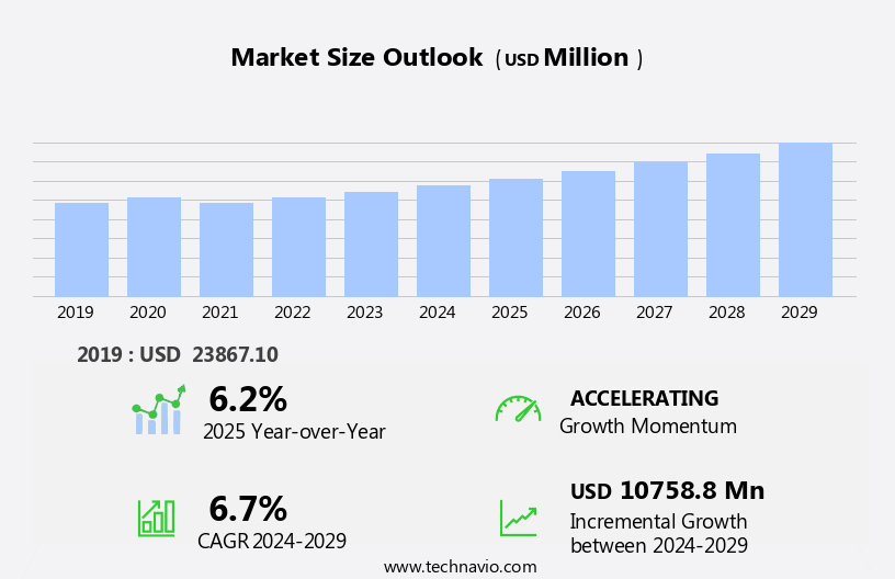 Personalized Gifts Market Size