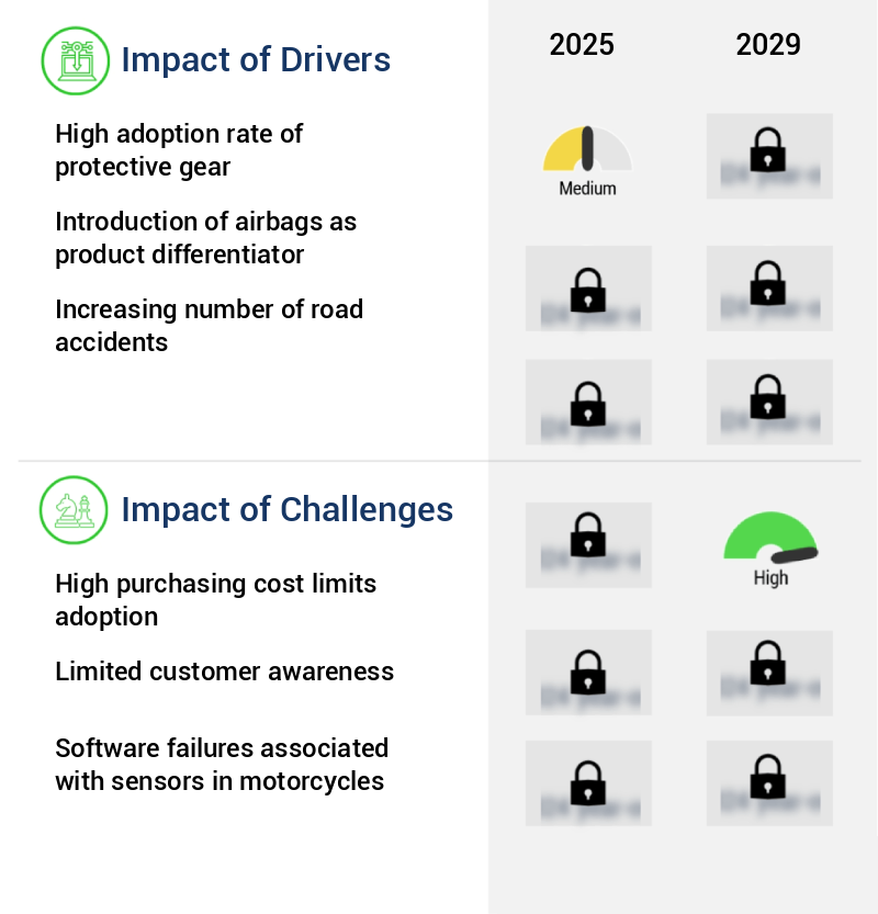 Motorcycle Airbag Jacket Market Size