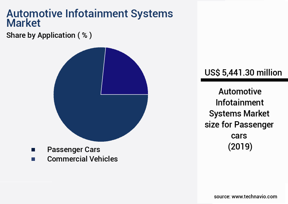 Automotive Infotainment Systems Market Size