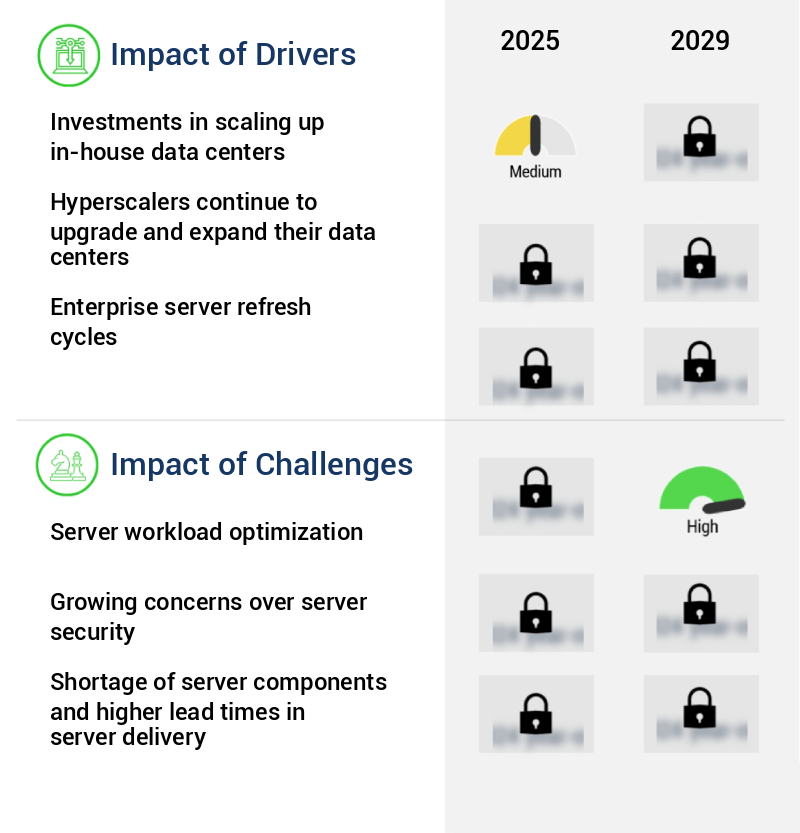 Data Center Server Market Size