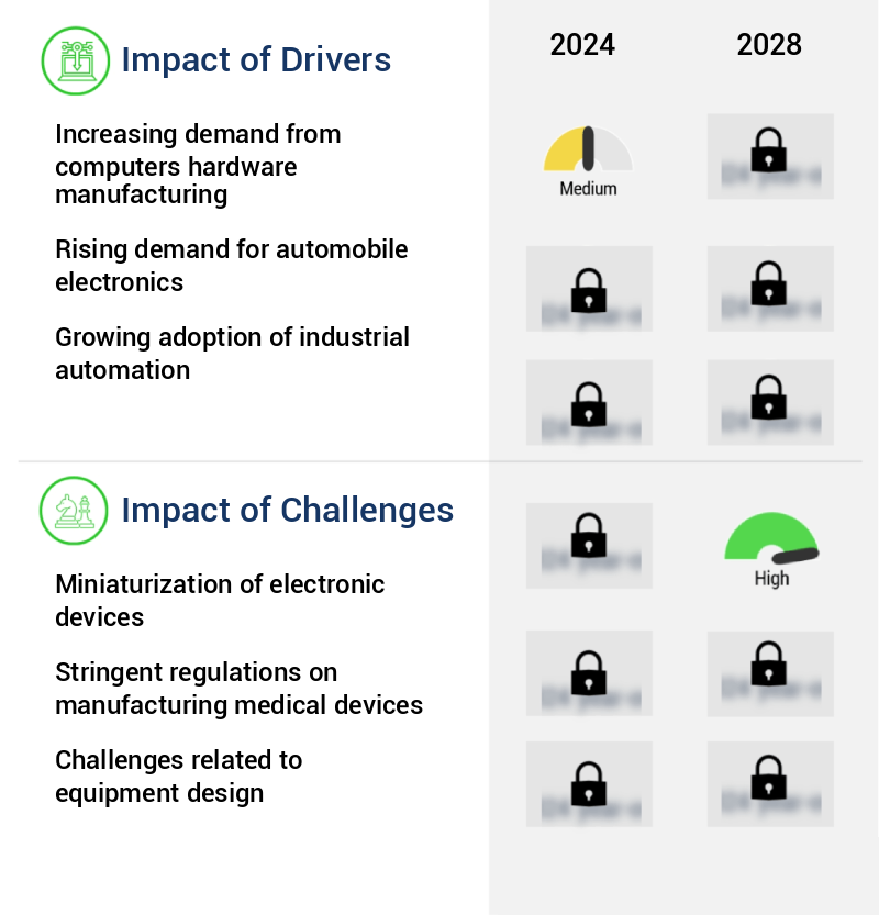 Thermal Interface Materials Market Size