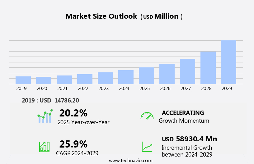 Solar PV Balance Of Systems (BOS) Market Size