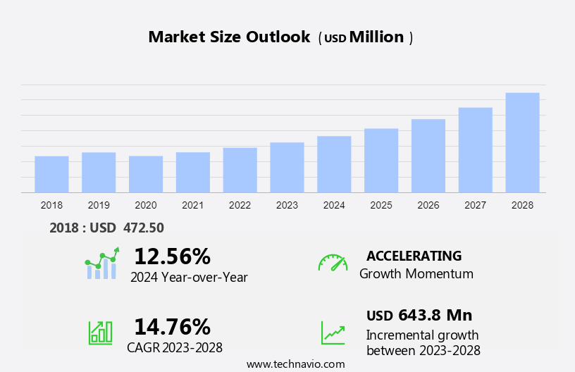 Hospital Logistics Robots Market Size