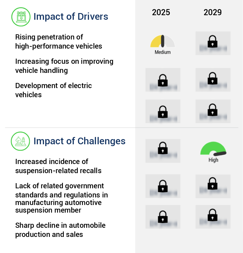 Automotive Suspension Member Market Size