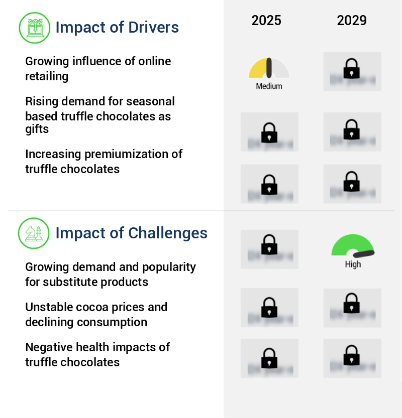 Truffle Chocolate Market Size