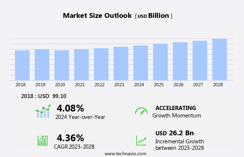 Polymer Foam Market Size