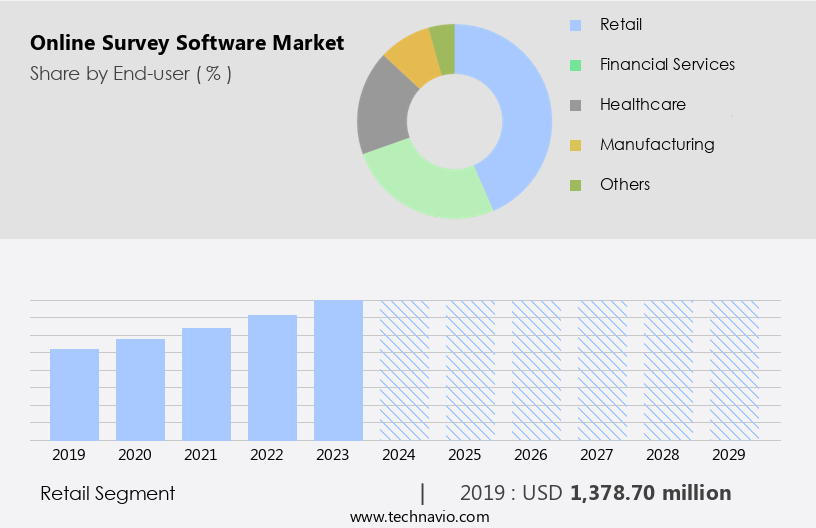 Online Survey Software Market Size