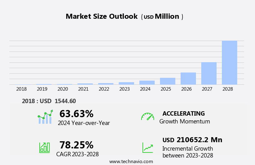Virtualized Evolved Packet Core (Vepc) Market Size