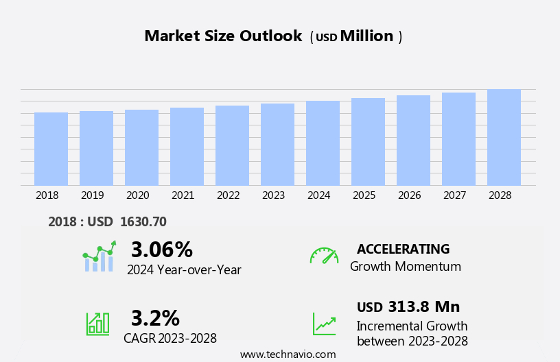 Forging Presses Market Size