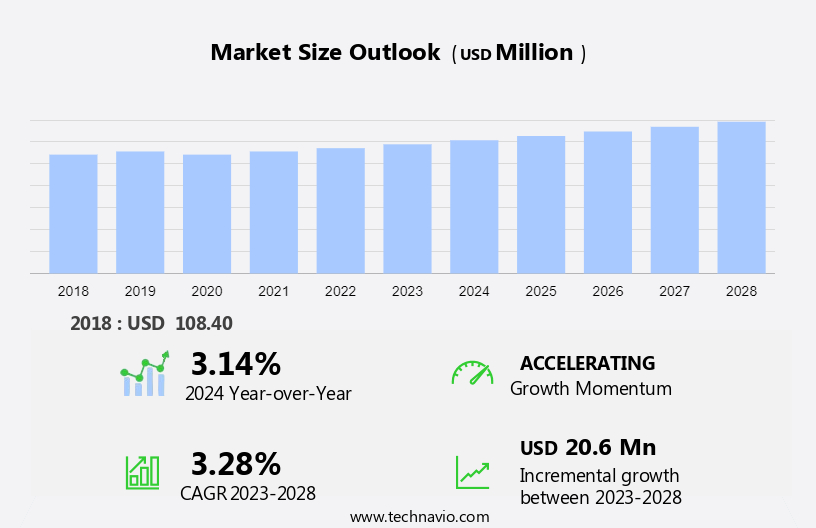 Automotive Emissions Ceramics Market Size