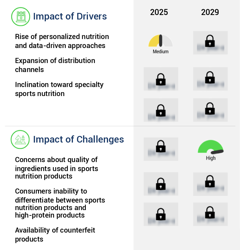 Sports Nutrition Market Size